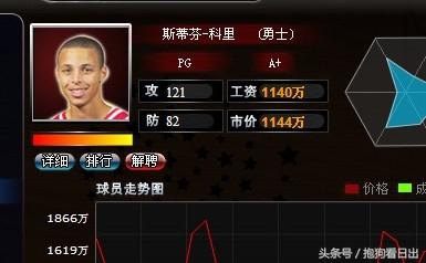 范特西籃球經理至尊卡,最好玩的三大籃球游戲(記得范特西籃球經理2.0嗎) 范特西籃球經理至尊卡,最好玩的三大籃球游戲(記得范特西籃球經理2.0嗎)