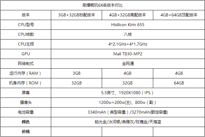 honor6x(honor6X可以升级鸿蒙系统吗)