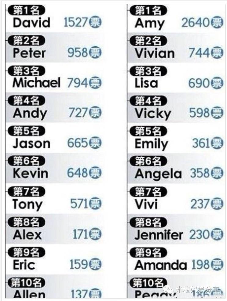 sunshine是什么意思，sunshine什么意思（米粒妈教你给娃起个有历史文化、有新意又小众的英文名）