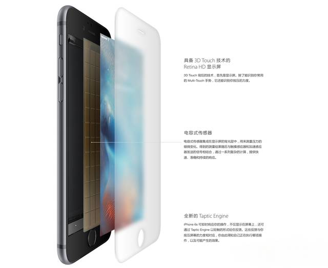 输入设备有哪些，外部设备有哪些（面向未来的输入设备长什么样子）