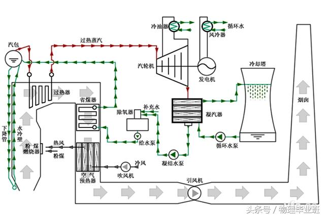 发电方式有哪些，新能源发电方式有哪些（了解各种形式的发电及其原理）