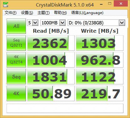 固态硬盘功耗测试，高速低延时低功耗NVMe固态硬盘冲破一关