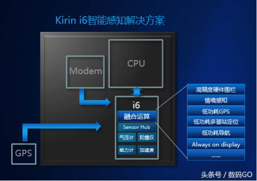 海思麒麟960相当于骁龙多少，麒麟960相当于骁龙多少（超强性能铸就高端华为）