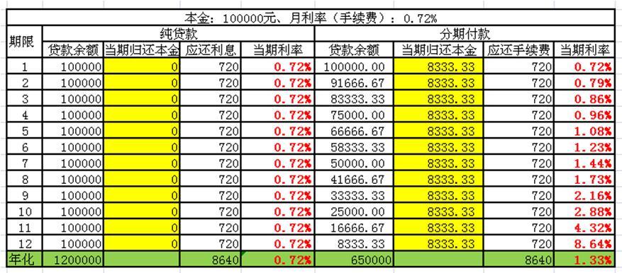 年化率计算公式，银行年化率如何计算公式（你真的会计算利率吗）