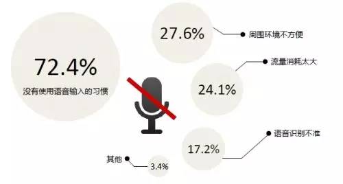 输入设备有哪些，外部设备有哪些（面向未来的输入设备长什么样子）