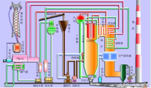 发电方式有哪些，新能源发电方式有哪些（了解各种形式的发电及其原理）