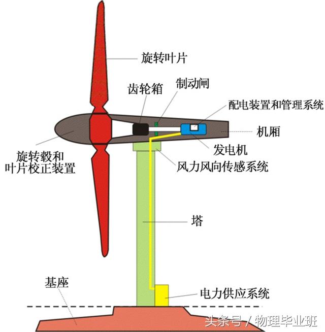 发电方式有哪些，新能源发电方式有哪些（了解各种形式的发电及其原理）