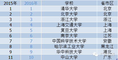 廣東海洋大學全國排名,2021廣東海洋大學排名(廣東十四所高校入選中國