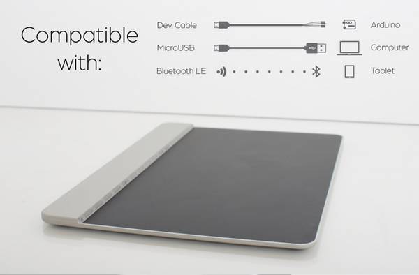 输入设备有哪些，外部设备有哪些（面向未来的输入设备长什么样子）