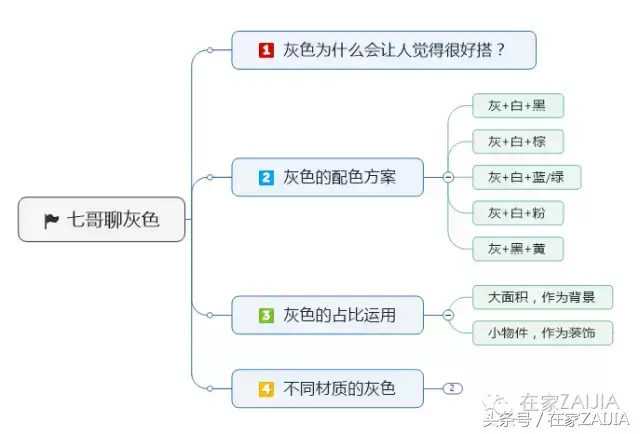 灰色和哪个颜色最搭配，灰色配什么颜色好看（那是因为他们不了解灰色）