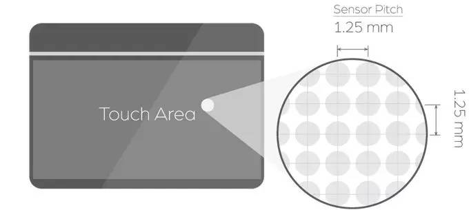 输入设备有哪些，外部设备有哪些（面向未来的输入设备长什么样子）