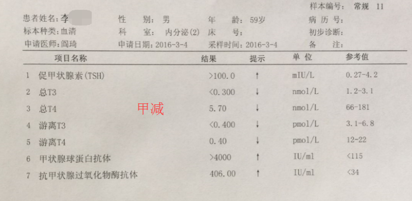 甲状腺大小正常值范围，甲状腺正常值多少（甲状腺专家教你一分钟读懂甲状腺化验单）
