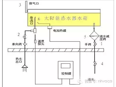 太阳能手动上水图解，太阳能怎么上水图解（太阳能热水器安装图简解以及安装过程）