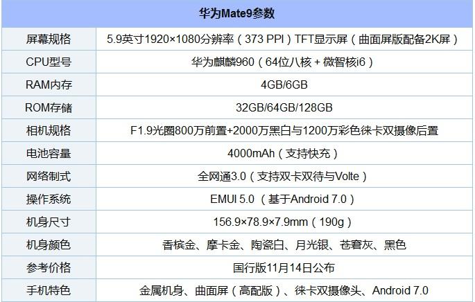 mate9参数尺寸，华为mate9参数配置介绍