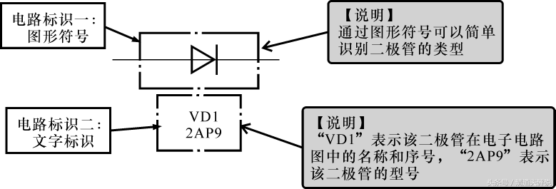 二极管的符号，二极管图形符号是什么（一起认识不同类型二极管的图形符号）