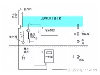 太阳能手动上水图解，太阳能怎么上水图解（太阳能热水器安装图简解以及安装过程）