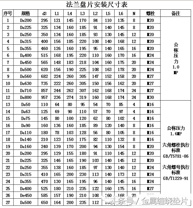 kf40法兰标准尺寸，蝶形螺母的作用都有哪些（法兰盘的安装尺寸表与公差表）