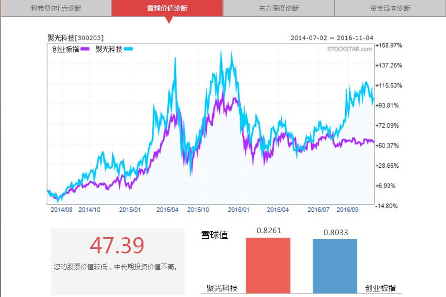 雾霾治理股票，雾霾治理概念股有哪些（大气治理再获重点关注）