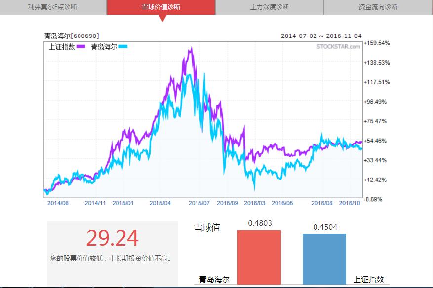 雾霾治理股票，雾霾治理概念股有哪些（大气治理再获重点关注）