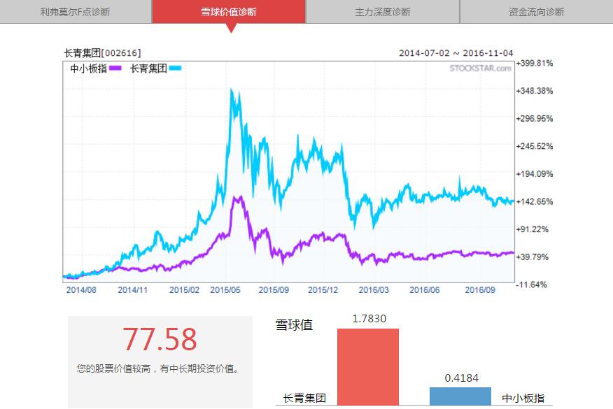 雾霾治理股票，雾霾治理概念股有哪些（大气治理再获重点关注）