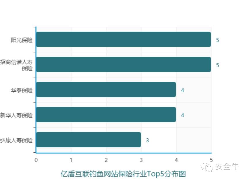 上海钓鱼网，上海钓鱼网wbx77（2016年10月钓鱼网站报告）