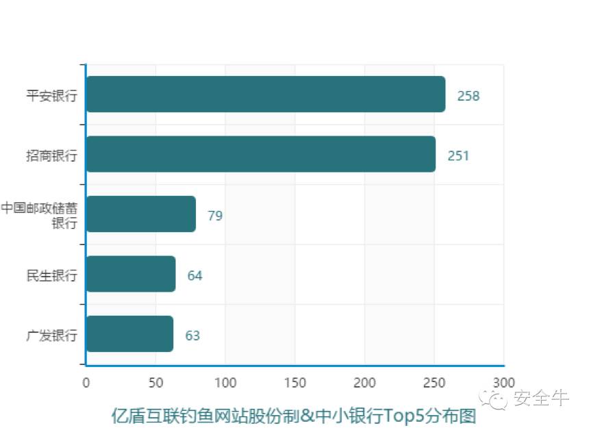 上海钓鱼网，上海钓鱼网wbx77（2016年10月钓鱼网站报告）