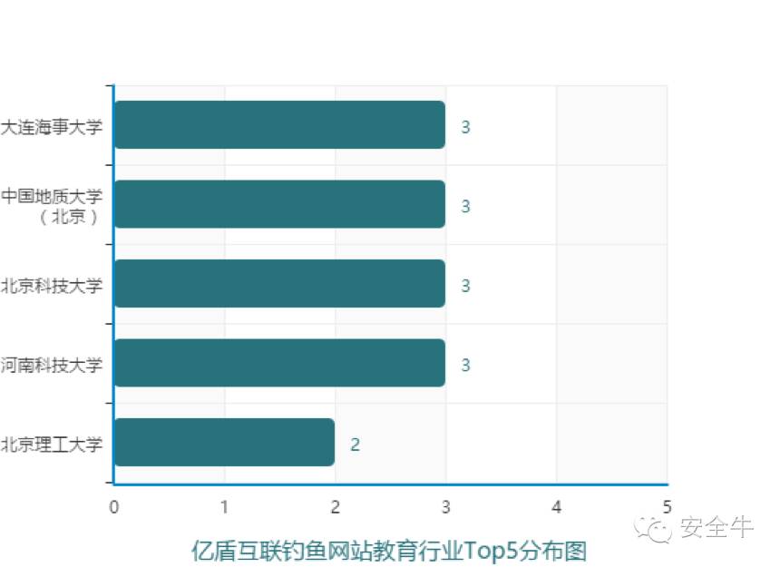 上海钓鱼网，上海钓鱼网wbx77（2016年10月钓鱼网站报告）