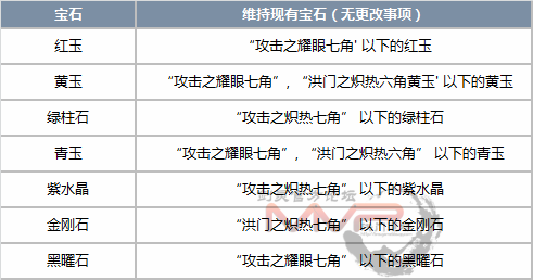 耀眼的御龙林钥匙，怎么获得耀眼的御龙林钥匙（宝石系统改版详细内容）