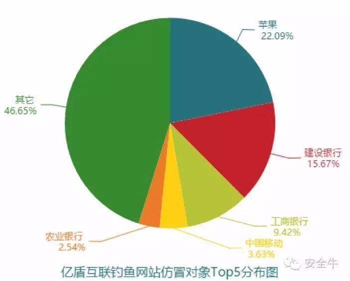 上海钓鱼网，上海钓鱼网wbx77（2016年10月钓鱼网站报告）