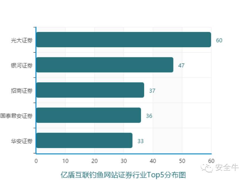 上海钓鱼网，上海钓鱼网wbx77（2016年10月钓鱼网站报告）
