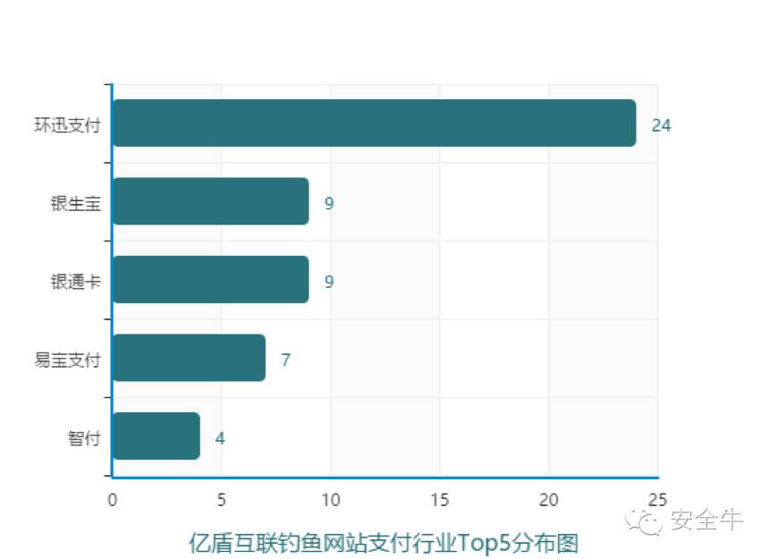 上海钓鱼网，上海钓鱼网wbx77（2016年10月钓鱼网站报告）