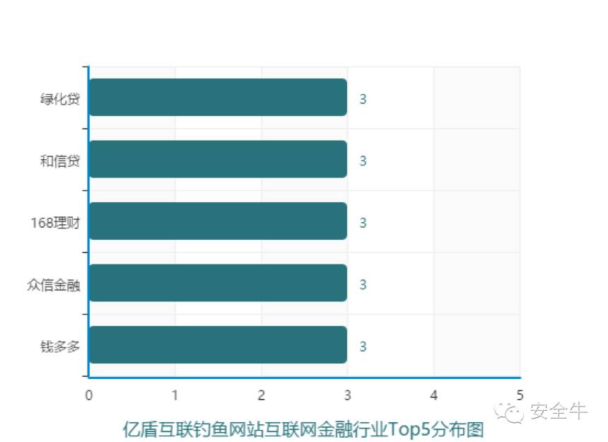上海钓鱼网，上海钓鱼网wbx77（2016年10月钓鱼网站报告）