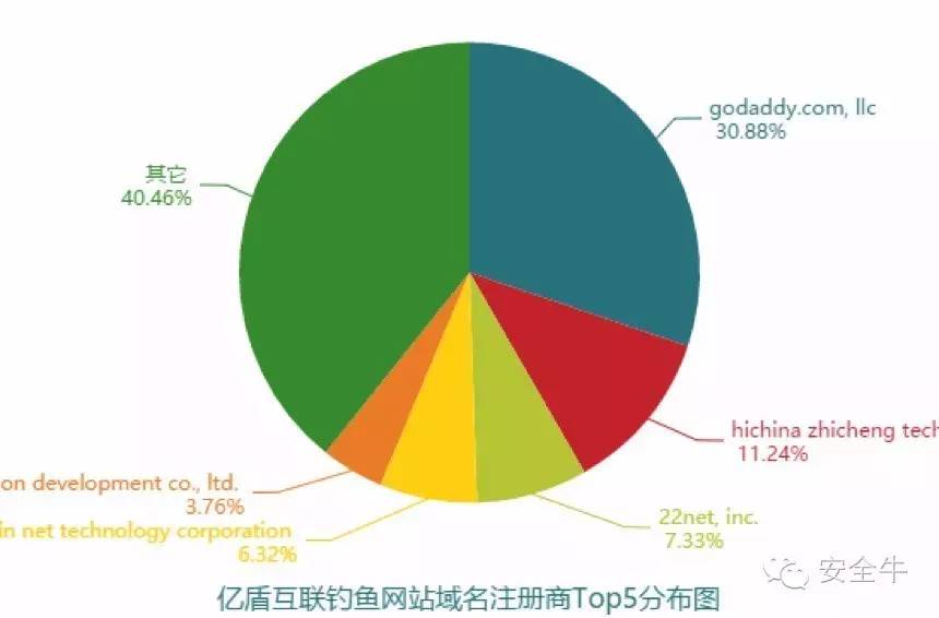 上海钓鱼网，上海钓鱼网wbx77（2016年10月钓鱼网站报告）