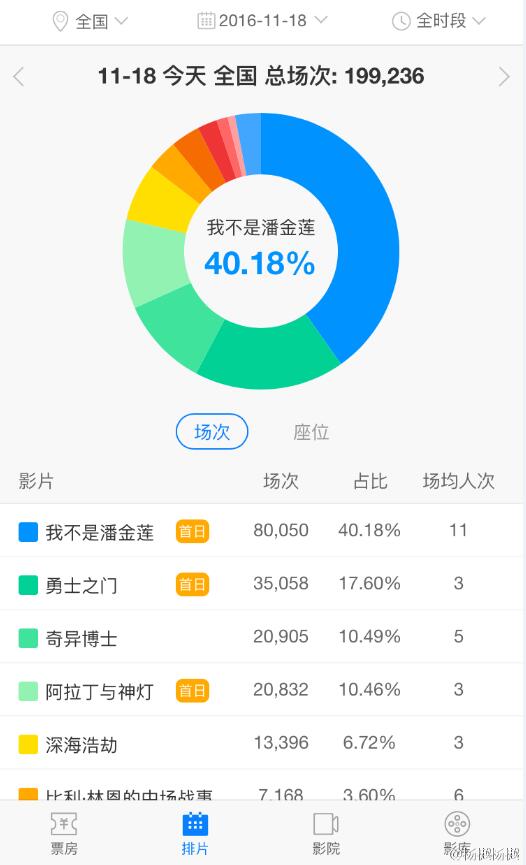 男朋友只有9cm要分手吗，男朋友太短要分手吗（轻松一刻11月18日晚间版）