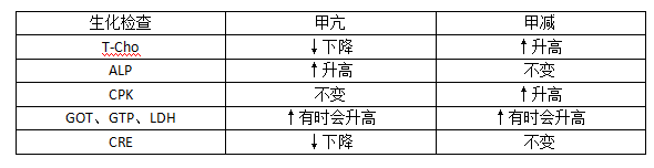 甲状腺大小正常值范围，甲状腺正常值多少（甲状腺专家教你一分钟读懂甲状腺化验单）