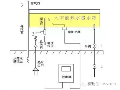 太阳能手动上水图解，太阳能怎么上水图解（太阳能热水器安装图简解以及安装过程）