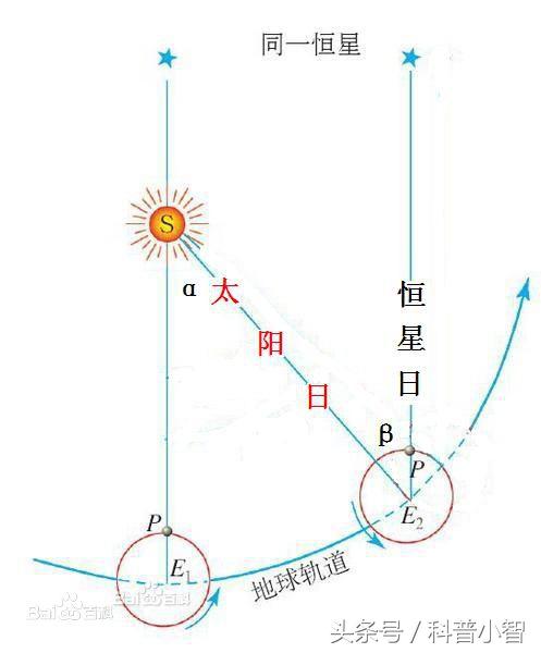 农历时辰与时间对照表，时辰对照表时间（<一篇文章搞清楚各历法之日、月、年、闰>）