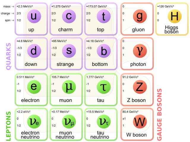 我和某某过一天作文，我和某某过一天作文300字四年级上册（被物理学家寄予厚望的“超对称理论”是否走到了尽头）