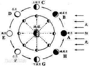 农历时辰与时间对照表，时辰对照表时间（）