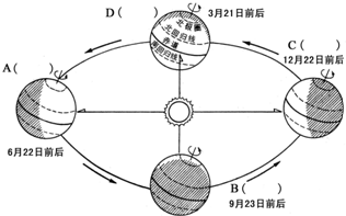 农历时辰与时间对照表，时辰对照表时间（）