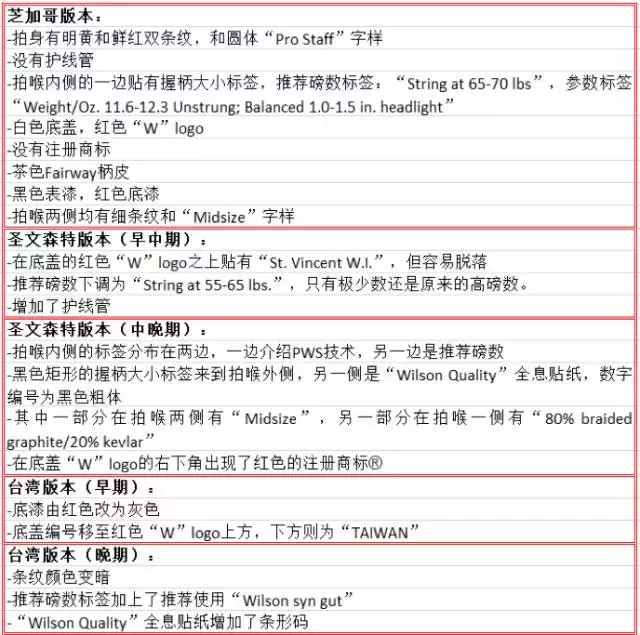 网球拍的选择，网球拍哪个品牌好（Wilson网球拍真伪鉴别大法）