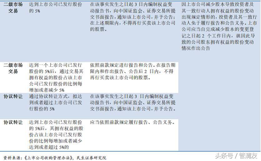 举牌是什么意思，举牌是什么意思网络用语（<民生宏观专题报告>）