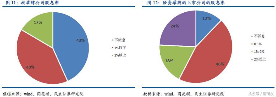 举牌是什么意思，举牌是什么意思网络用语（<民生宏观专题报告>）