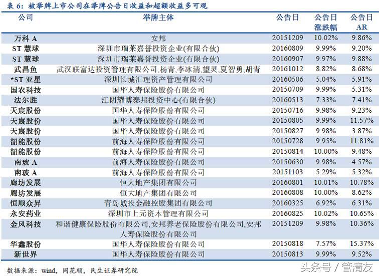 举牌是什么意思，举牌是什么意思网络用语（<民生宏观专题报告>）