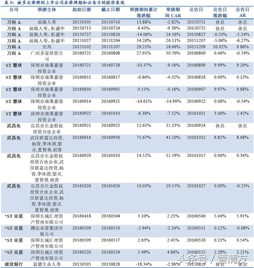 举牌是什么意思，举牌是什么意思网络用语（<民生宏观专题报告>）