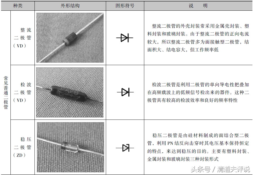 二极管的符号，二极管图形符号是什么（一起认识不同类型二极管的图形符号）