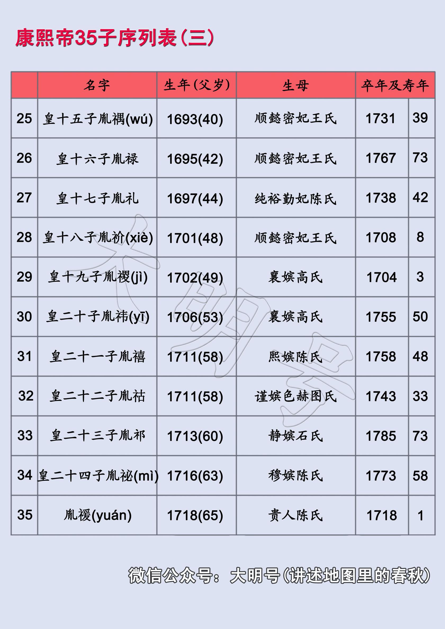 康熙简历个人资料简介图片