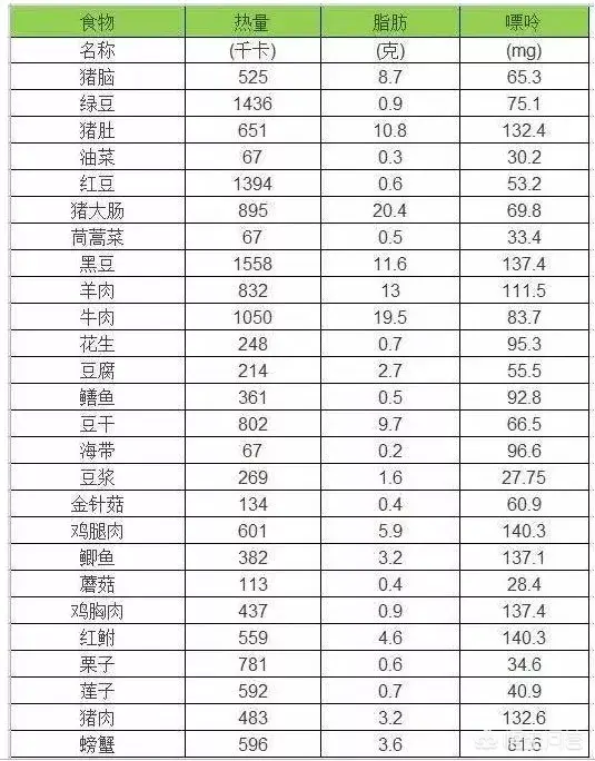 痛风忌口的食物一览表（这4种食物最好别再碰）