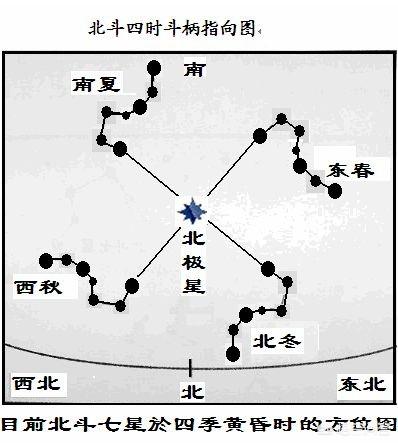 2022年五行方位图图片