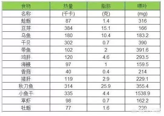 痛风忌口的食物一览表（这4种食物最好别再碰）